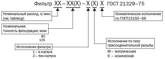 Структура обозначений Структура условных обозначений