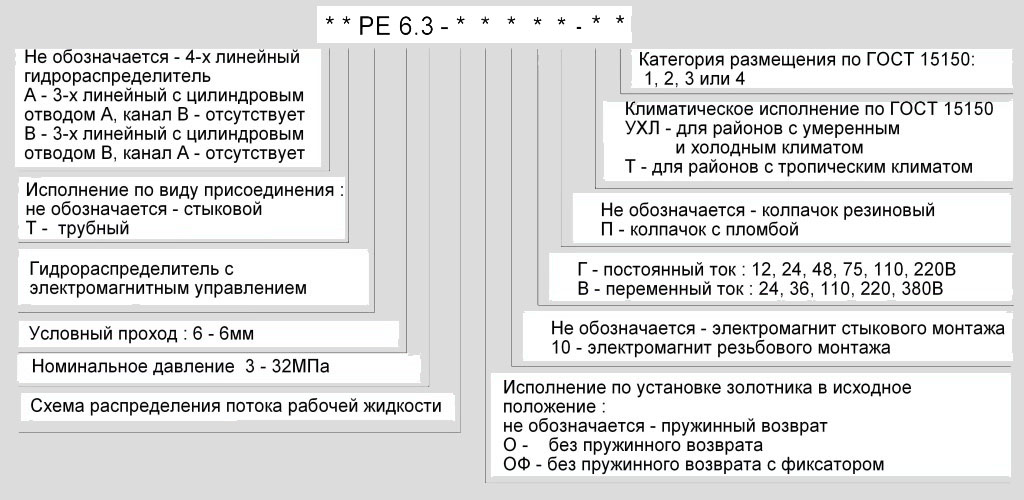 Структура условного обозначения Структура условного обозначения