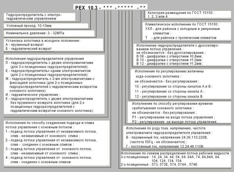 Условное обозначение при заказе Условное обозначение при заказе