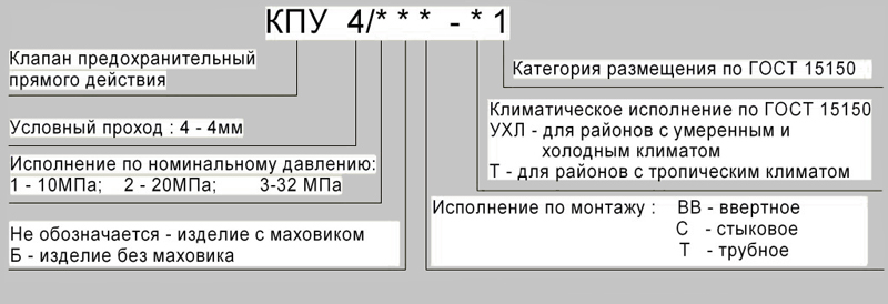 Структура условного обозначения при заказе Структура условного обозначения при заказе