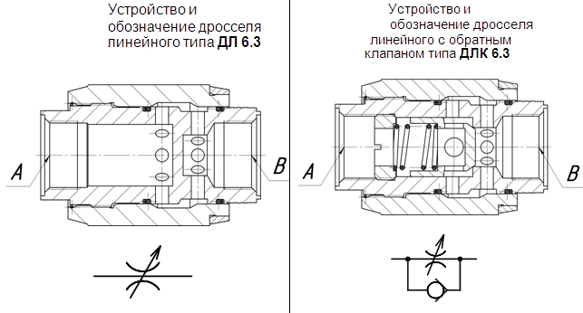 Габаритные и присоединительные размеры Дросселя ДЛ 6,3 Габаритные и присоединительные размеры Дросселя ДЛ 6,3