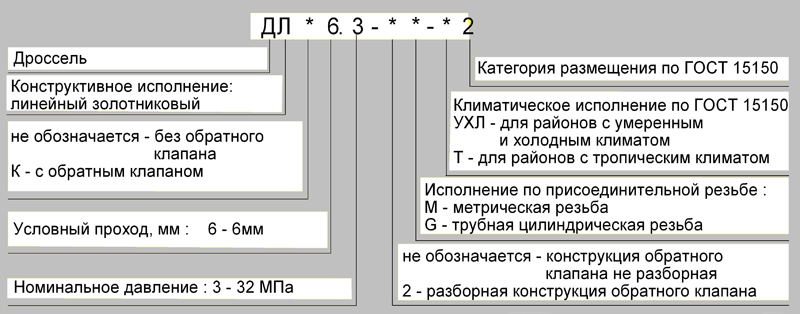 Структура обозначения Дросселя ДЛ-6,3 Структура обозначения Дросселя ДЛ-6,3