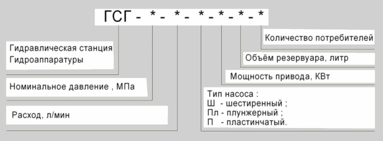 Условное обозначение Гидростанции ГСГ 12,5 Условное обозначение Гидростанции ГСГ 12,5