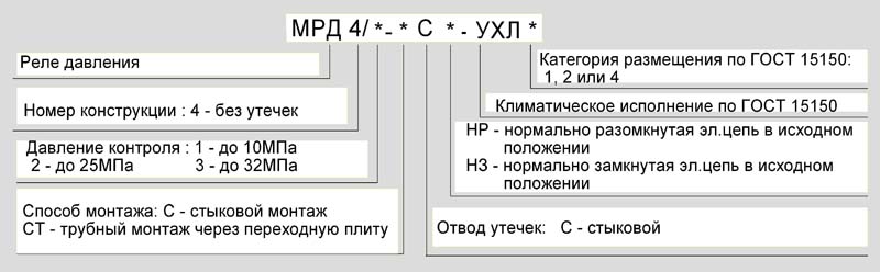 Структура условного обозначения при заказе Структура условного обозначения при заказе