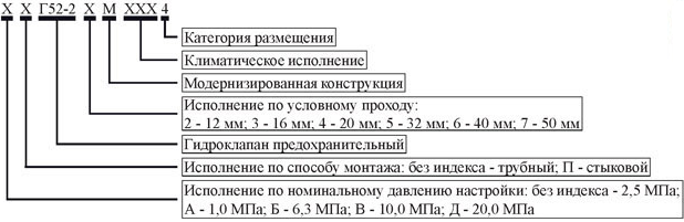 Условное обозначение при заказе Условное обозначение при заказе