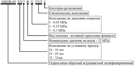 Условное обозначение при заказе Гидроклапана МКОВ-М Условное обозначение при заказе Гидроклапана МКОВ-М