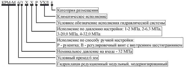 Маркировка Гидроклапана КРМ-М Маркировка Гидроклапана КРМ-М