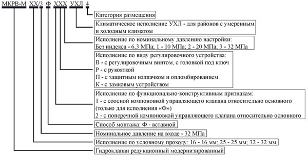 Условное обозначение при заказе МКРВ-М -ХХ/3 Условное обозначение при заказе МКРВ-М -ХХ/3