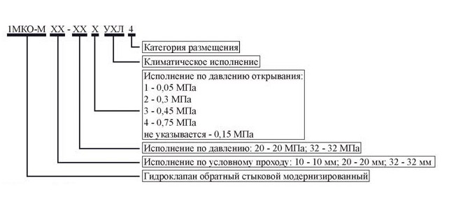 Условное обозначение при заказе Условное обозначение при заказе