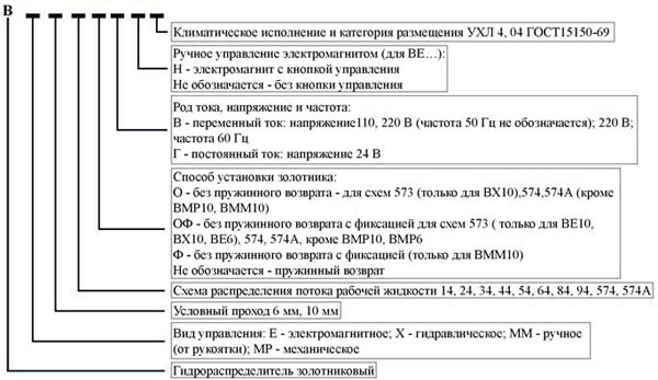 Маркировка при заказе Гидрораспределителя В Маркировка при заказе Гидрораспределителя В