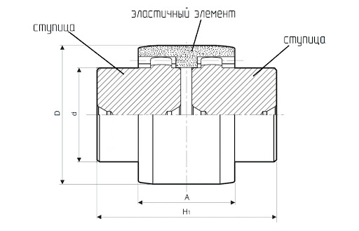 Схема габаритных размеров муфты SITEX 28 