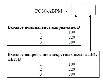 Техническое задание. Информация для заказа Информация для заказа