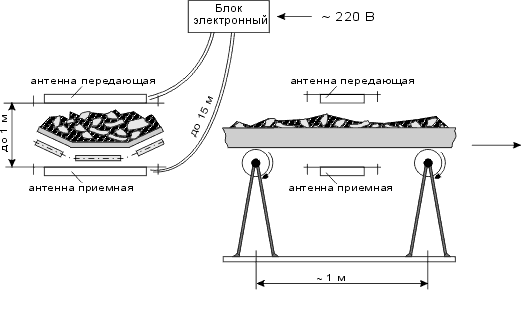 Схема размещения металлоискателя Бриз Схема размещения металлоискателя Бриз