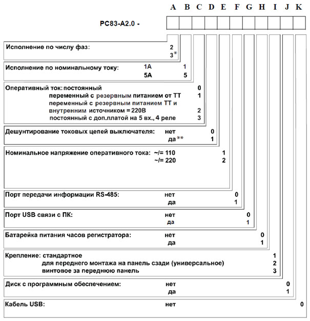 Техническое задание. Информация для заказа Техническое задание
