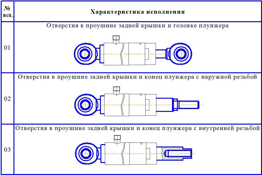 Схема плунжерных гидроцилиндров Схема плунжерных гидроцилиндров