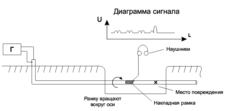 Схема накладной рамки НР-8
