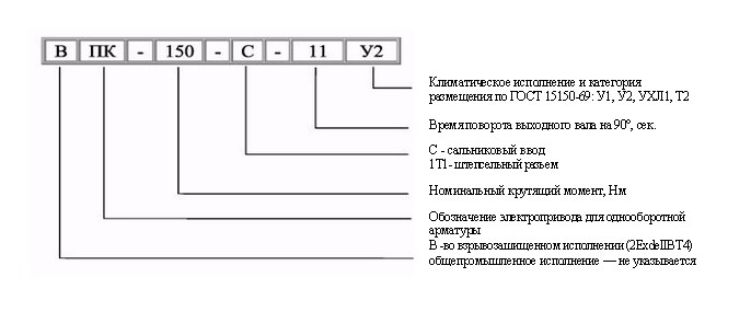 Структура условного обозначения Электропривода ВПК